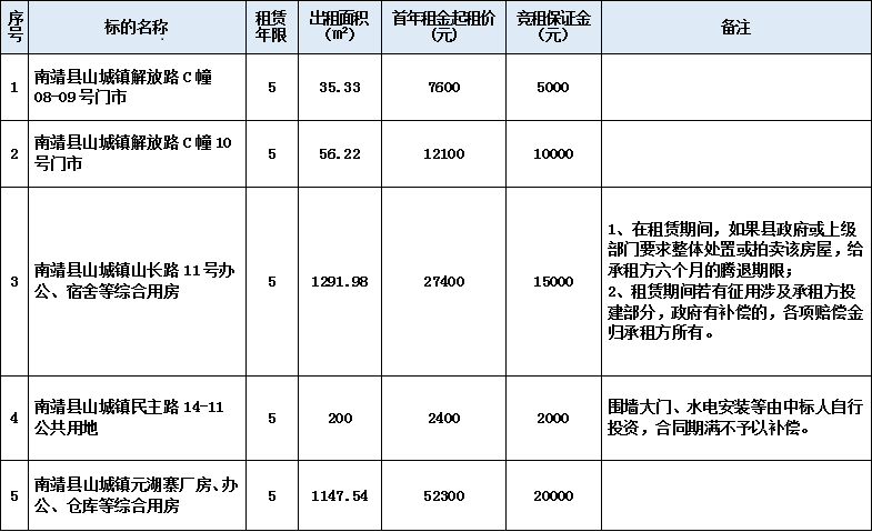 5.23三達房產租賃權表格.png 5.23三達房產租賃權表格.png